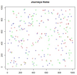 Data access plot